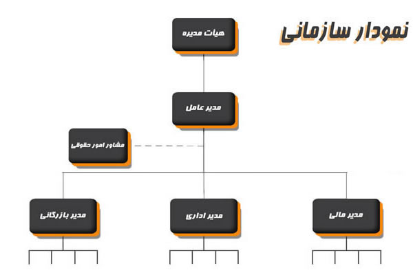 نمودار سازمانی